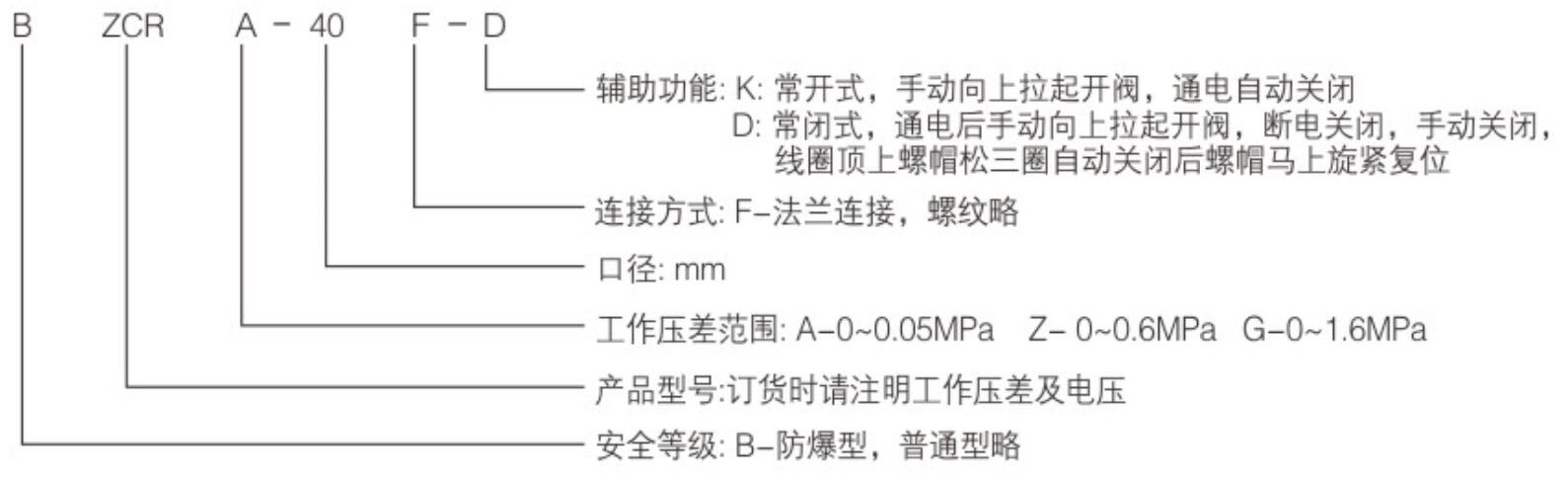 ZCRB系列常闭式电磁紧急切断阀4.jpg