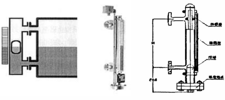 磁翻柱液位计原理图